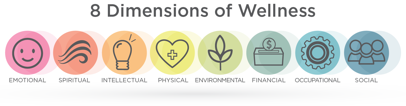 8-Dimensions-of-Wellness