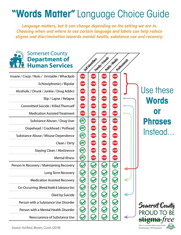 Words Matter Language Choice Guide