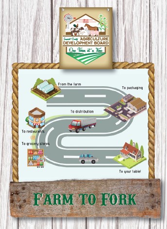 Farm to fork card