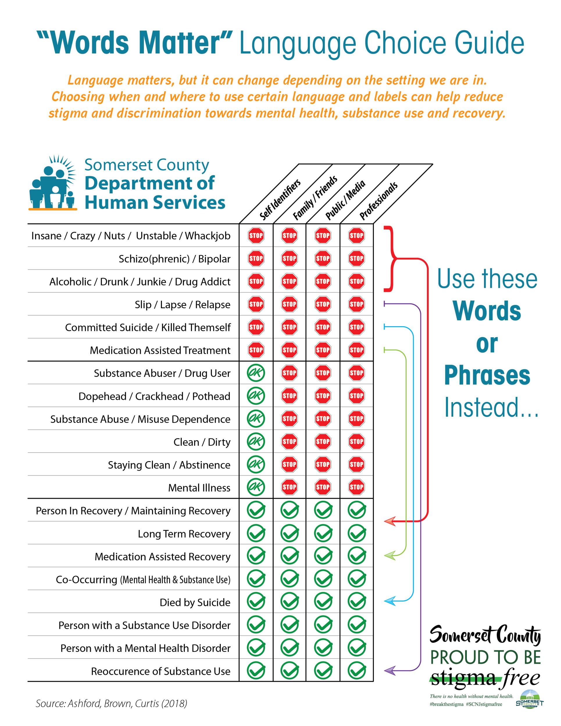 Language Decision Guide